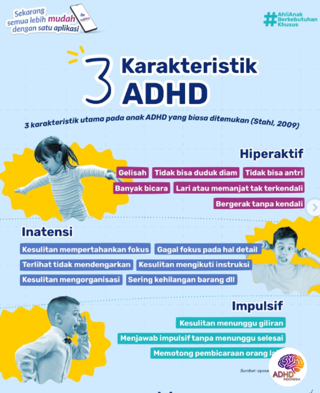 Jenis-Jenis ADHD dan Karakteristik Anak di Kabupaten Cirebon